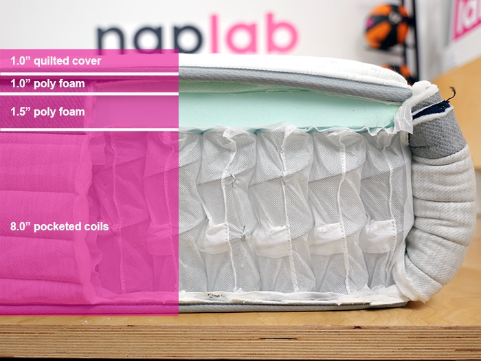 Helix Plus 2025 Material Layers