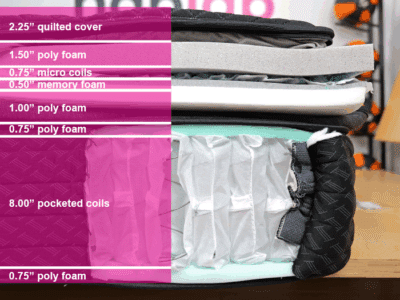 Helix Plus Elite 2025 Material Layers (updated)