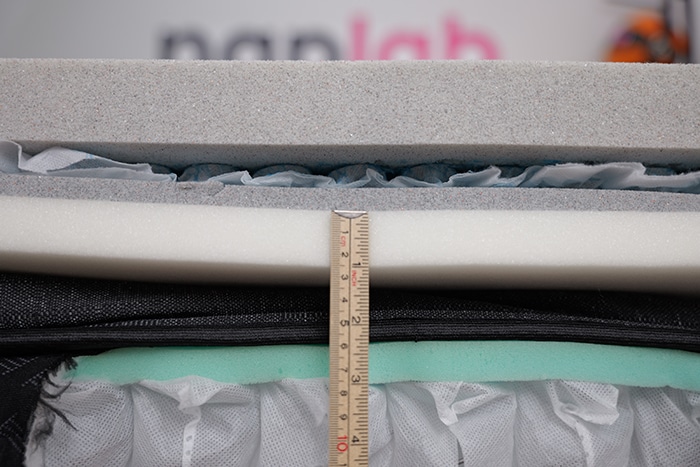 Helix Plus Elite 2025 Poly Foam Measured