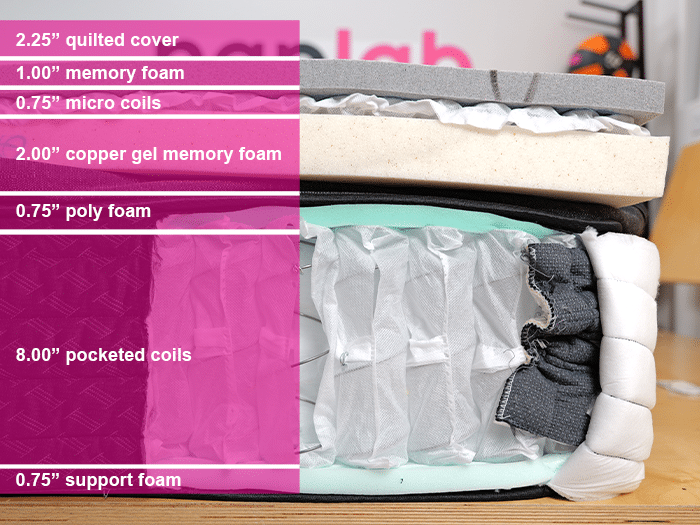 Helix Sunset Elite Material Layers Helix Sunset Elite Material Layers