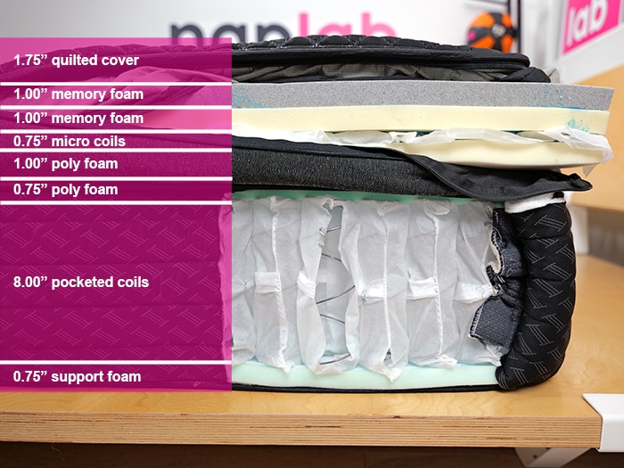 Helix Twilight Elite Material Layers