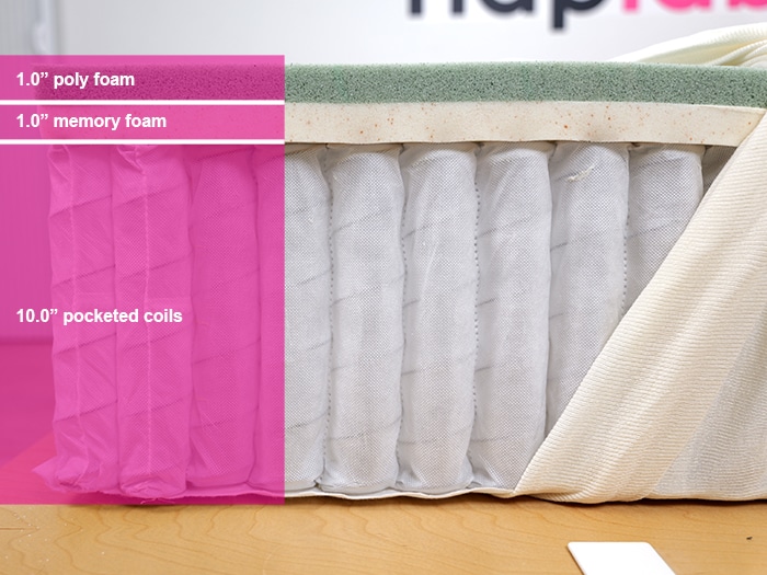 Tiami 2025 Material Layers