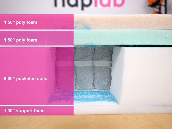 Boring Hybrid Material Layers