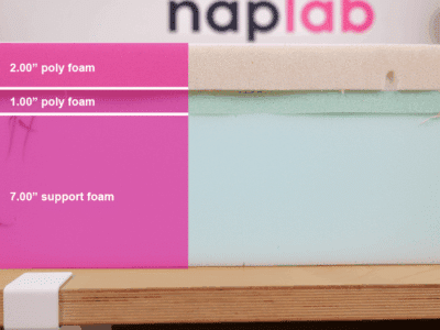 Boring Mattress Material Layers