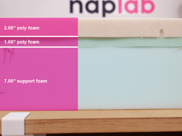 Boring Mattress Material Layers