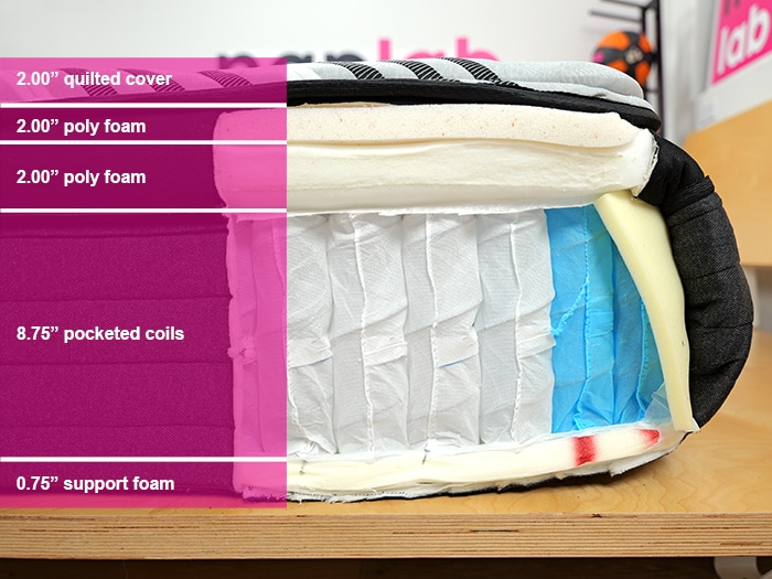 Diamond Dreamstage Material Layers Diamond Dreamstage Material Layers