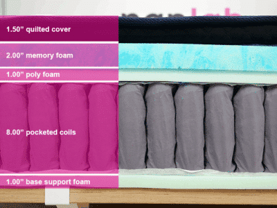 Dreamcloud Premier Hybrid Material Layers 400x300