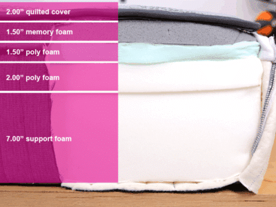 Ghostbed Luxe Foam Material Layers