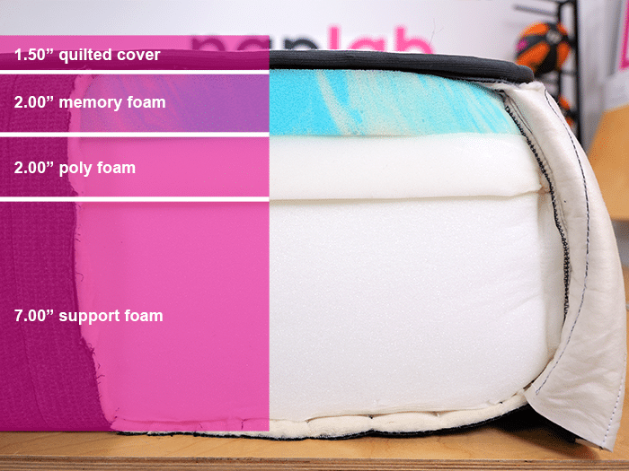 Ghostbed Signature Foam Material Layers