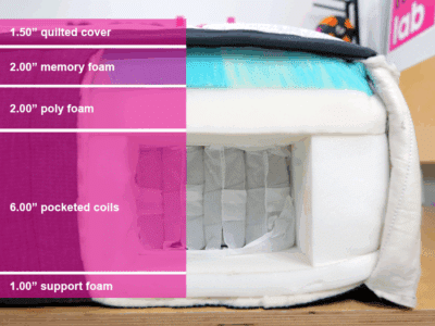 Ghostbed Signature Hybrid Material Layers