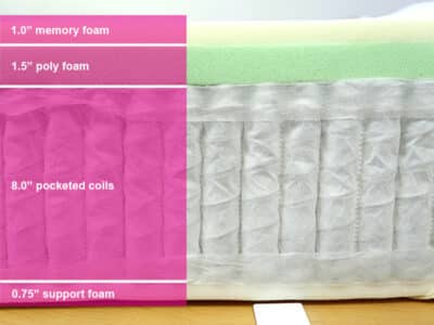 Leesa Original Hybrid Material Layers