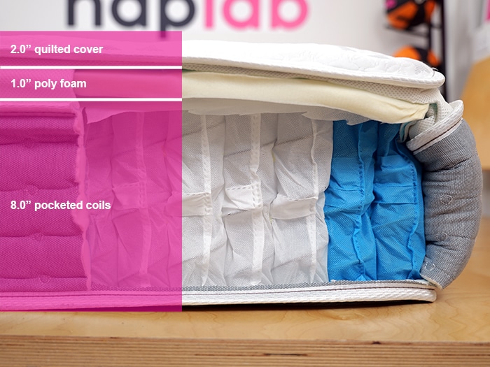 Sleepmax Material Layers