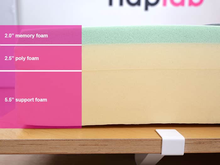 Best Price Mattress Material Layers