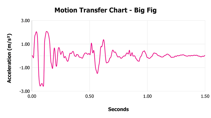 Big Fig V 1 3 Motion Transfer Chart 1 Big Fig V 1 3 Motion Transfer Chart 1