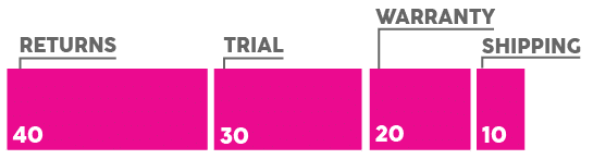 How we test company score, version 1.3