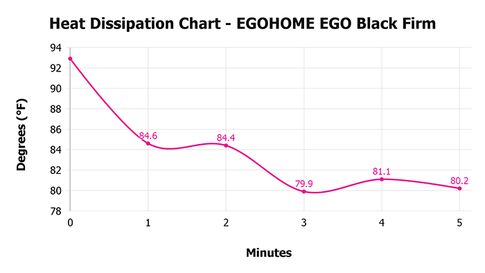 Egohome Ego Black Firm V 1 3 Heat Dissipation Chart 1