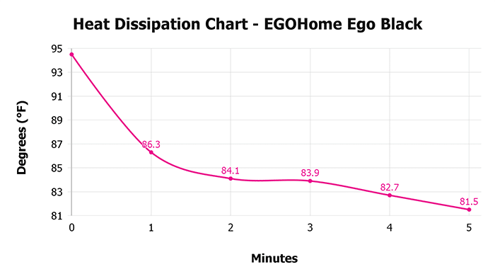 Egohome Ego Black Heat Dissipation Chart Egohome Ego Black Heat Dissipation Chart
