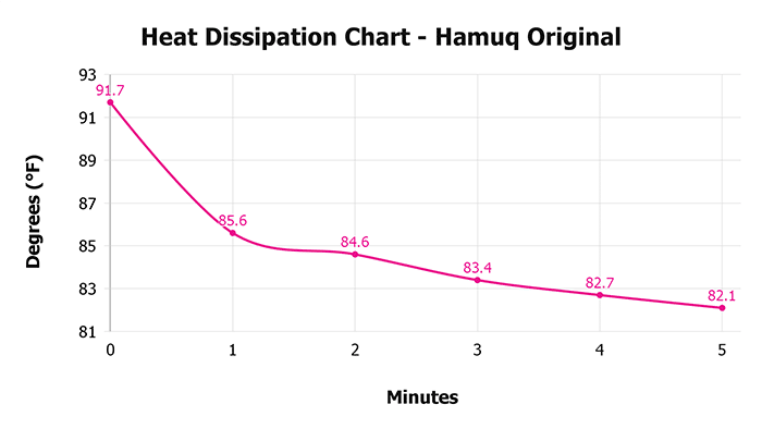 Hamuq Original V 1 3 Heat Dissipation Chart 1