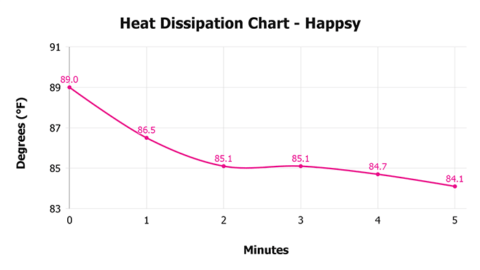 Happsy V 1 3 Heat Dissipation Chart 1