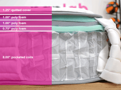 Helix Moonlight 2025 Material Layers 2