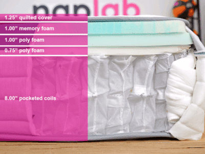 Helix Twilight 2025 Material Layers