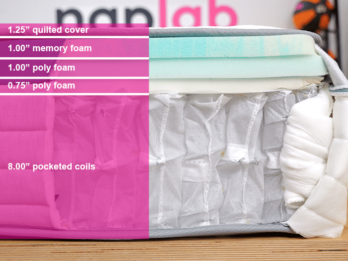 Helix Twilight 2025 Material Layers