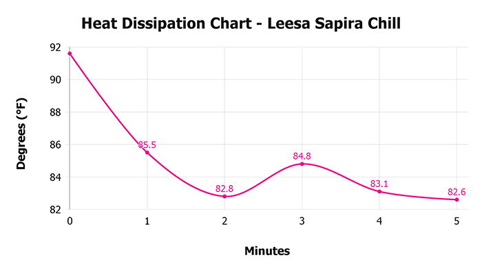 Leesa Sapira Chill V 1 3 Heat Dissipation Chart 1