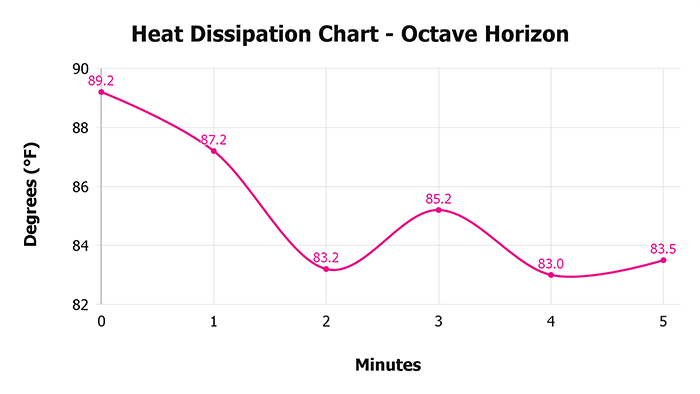Octave Horizon V 1 3 Heat Dissipation Chart 1 Octave Horizon V 1 3 Heat Dissipation Chart 1