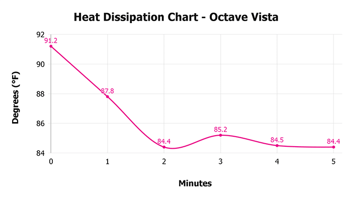 Octave Vista V 1 3 Heat Dissipation Chart 1 Octave Vista V 1 3 Heat Dissipation Chart 1