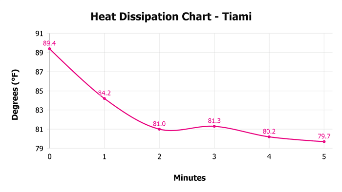 Tiami Heat Dissipation Char