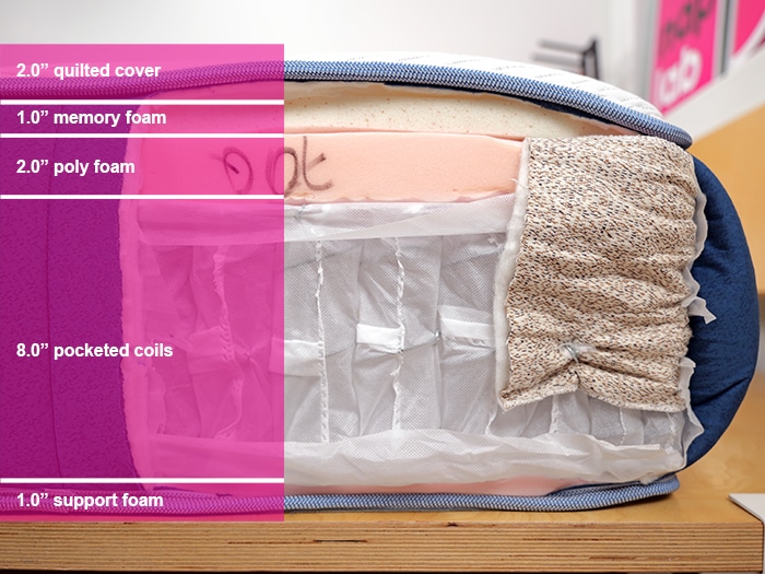 Bear Elite Hybrid 2025 Material Layers