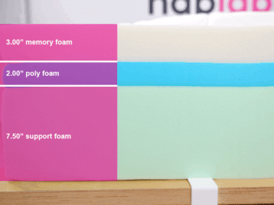 Dreamcloud Luxe Material Layers Dreamcloud Luxe Material Layers