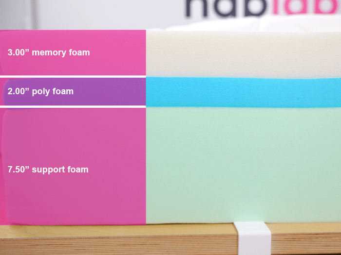 Dreamcloud Luxe Material Layers