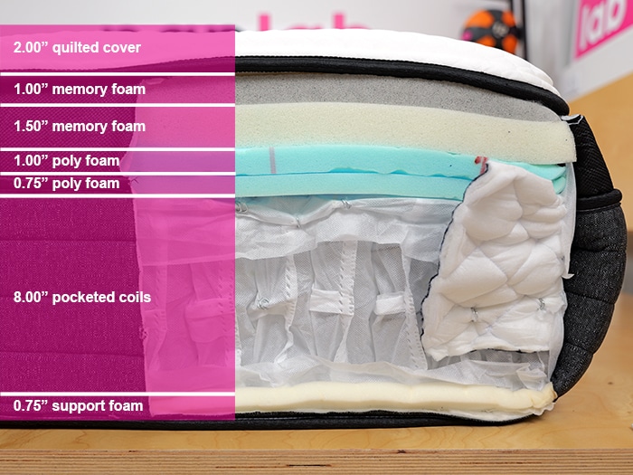 Nolah Evolution 2025 Material Layers