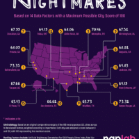 Naplab Nightmares 1 V2 700px
