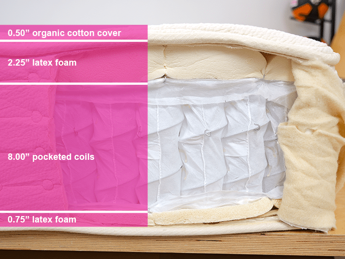 Avocado Organic Hybrid Material Layers