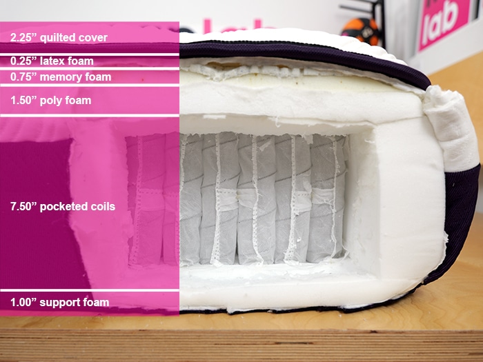 Big Fig Luxe Material Layers