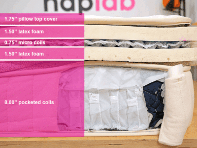 Birch Elite Material Layers