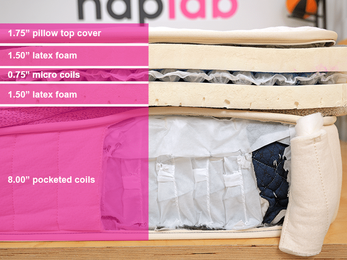 Birch Elite Material Layers