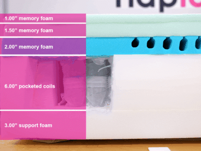 Casper Snow Max Material Layers