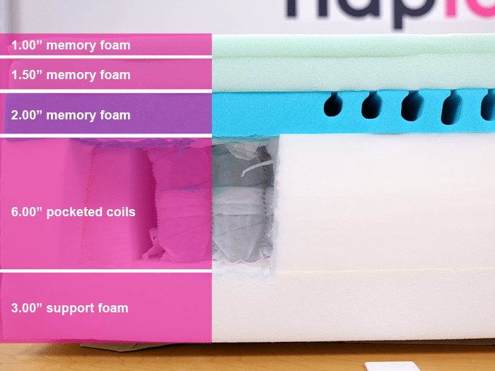 Casper Snow Max Material Layers