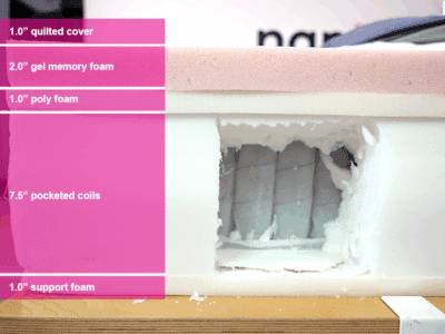 Lull Luxe Hybrid Material Layers 2