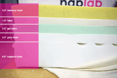 Octave Horizon Material Layers Octave Horizon Material Layers