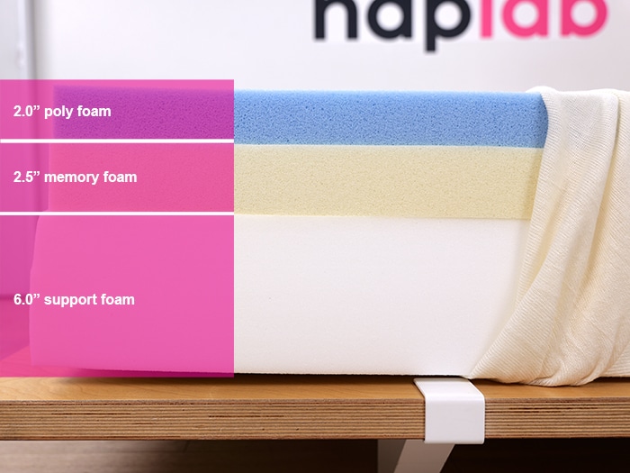 Casper Cloud One Material Layers