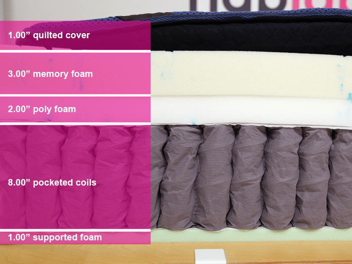 Dreamcloud Ultra Hybrid Material Layers