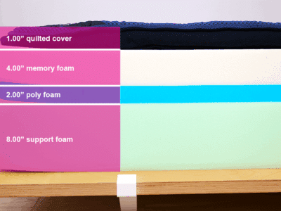 Dreamcloud Ultra Material Layers