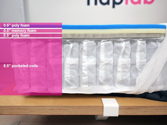 Emma Original Thermo Material Layers