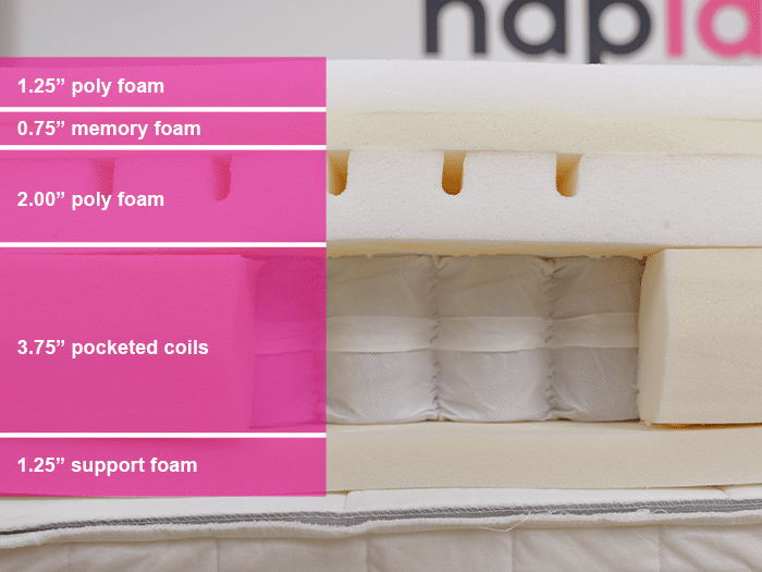 Ikea Anneland Material Layers