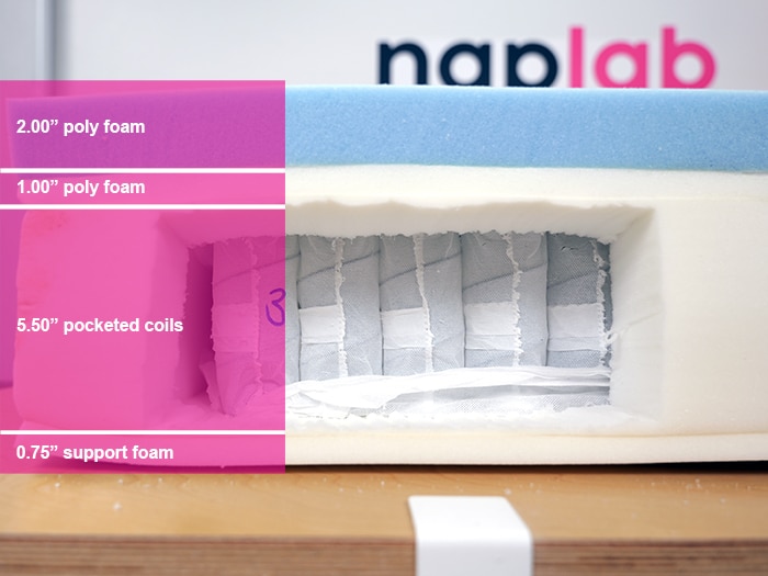 Juno Hybrid Material Layers