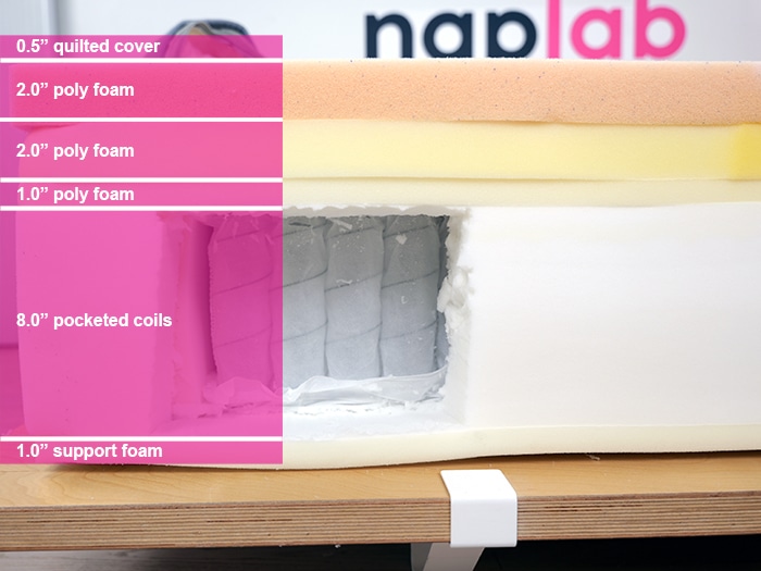 Lull Luxe Premium Hybrid Material Layers Lull Luxe Premium Hybrid Material Layers